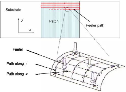 Fig. 1 Schematic view of the specimen and the path of the feeler. 