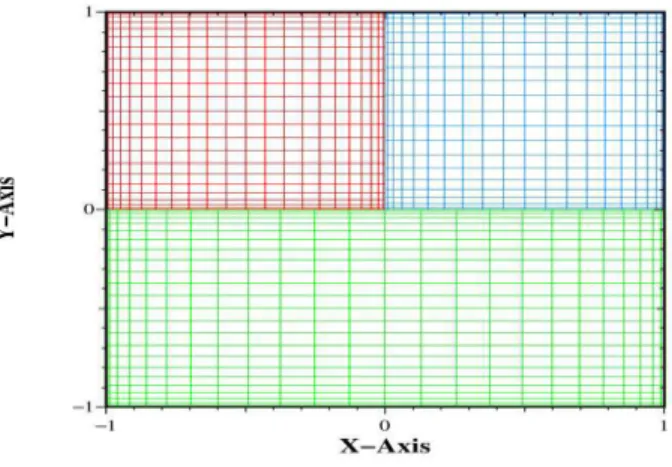Figure 2 – The nonmatching grids for a nonconforming decomposition with N 1 = 24, N 2 = 22, N 3 = 20.