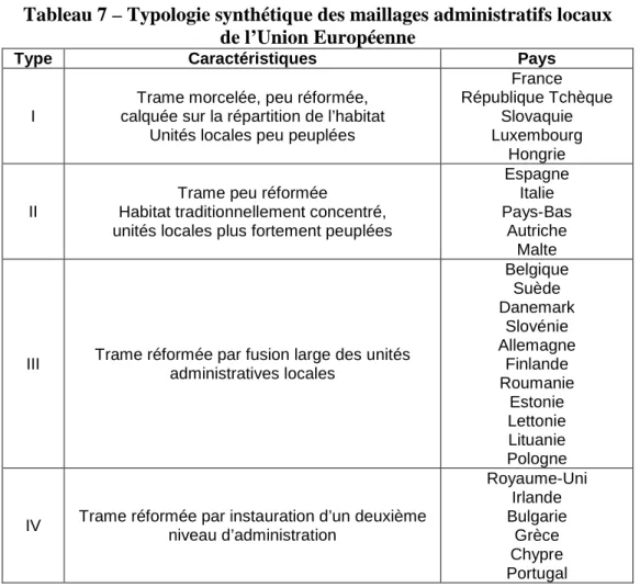 Tableau 7 – Typologie synthétique des maillages administratifs locaux   de l’Union Européenne 