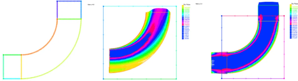 Figure 4: Left: Geometry for the flow with two PLM regions added. Center: the velocity vectors computed without the PML; notice the back flow in the yellow region