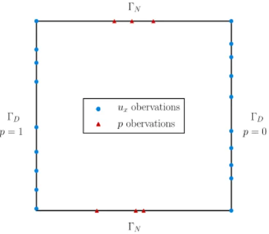 Figure 3: Schematic of the problem geometry and location of 25 sensors automatically selected by the CS procedure (out of 400 available sensors).