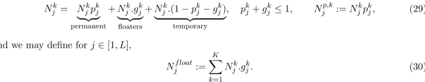 Figure 1: Representation of a company structure with temporay employees and floaters.