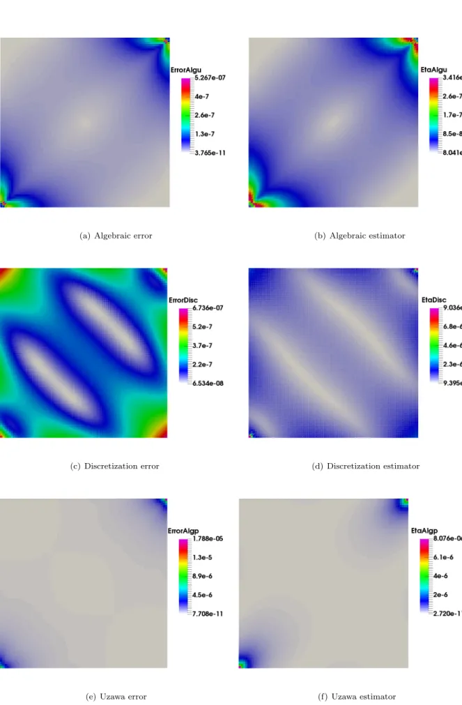 Figure 5: Adaptive inexact unpreconditioned CG–Uzawa algorithm. Spatial distributions of the different