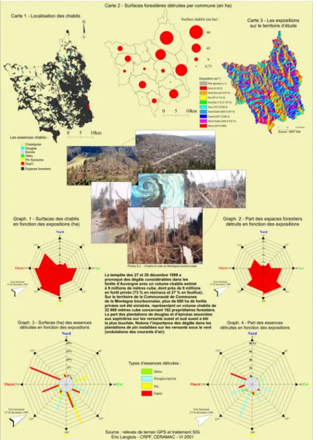 Fig. 4 - Analyse SIG des dégâts de la tempête de 1999  en Montagne bourbonnaise (Allier) à partir des relevés GPS 