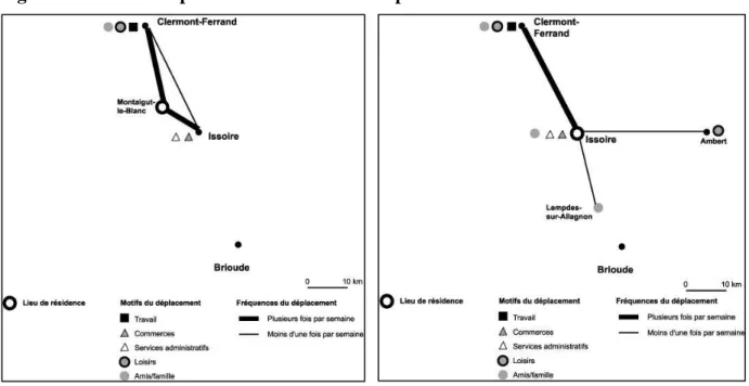 Figure 2- La multi-polarisation des pratiques d’une habitante du bassin de Brioude 