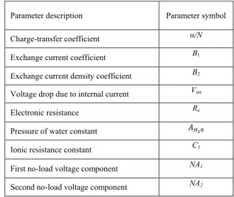 TABLE 1. Parameters of the QLSA Semiempirical Model and Their Corresponding Symbols.