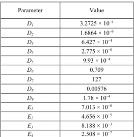 TABLE 3. Parameter Di and Ei Values [26].