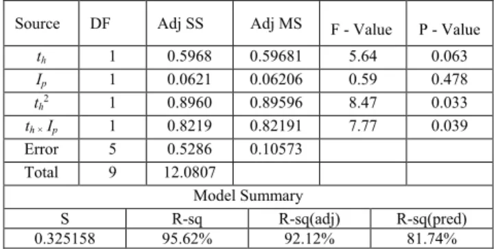 TABLE 7. Comparison of Voltage Degradations Obtained Using the BOA-Optimized Proposed Model and the Approximate Experimental Results of ZHOU [24].