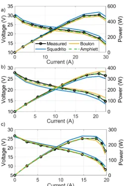 Fig. 6. Polarization Curve estimation at 1 °C for: a) New PEMFC (500W), b) Normal PEMFC (400W), and c) Old PEMFC (300W) 