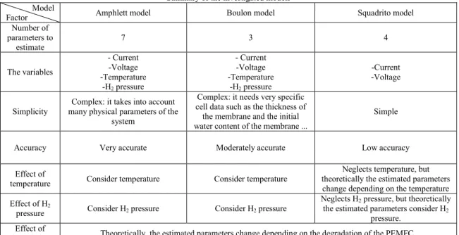 TABLE  VIII  