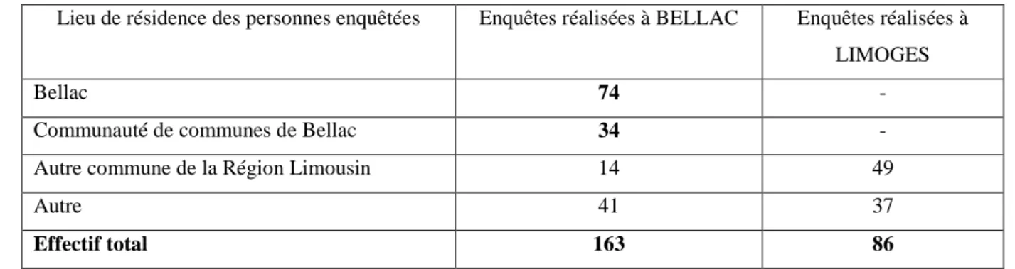 Figure 2 La distribution géographique des enquêtes 