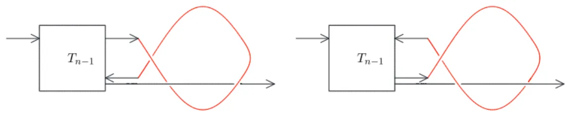 Figure 11: The weaving process: n odd (left), n even (right)