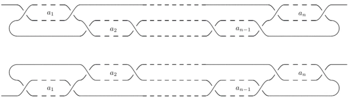 Figure 1: Conway forms for polynomial knots (n odd, and n even)