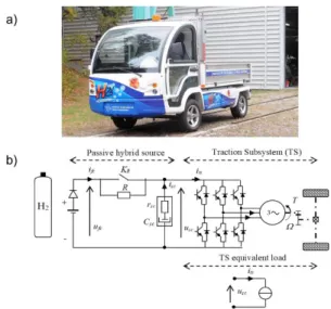 Fig. 1. Nemo electric vehicle, a) picture, b) studied FC/SC vehicle architecture 