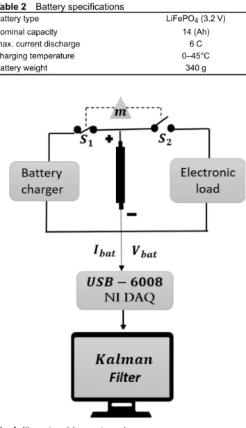 Table 2 Battery specifications