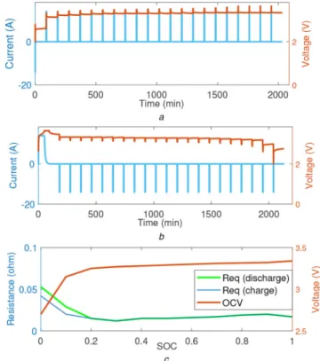 Table 3 FC stack characteristics