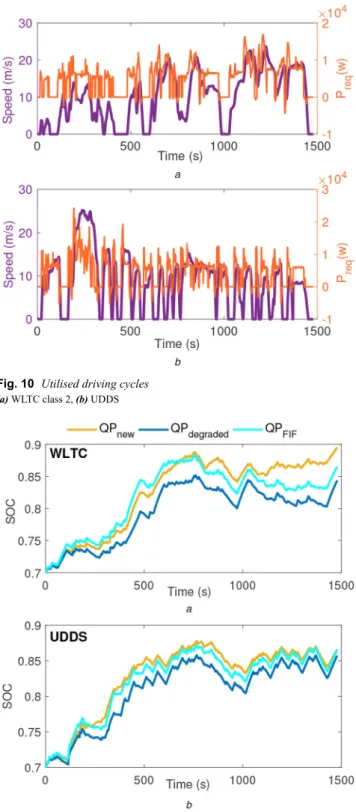 Fig. 12 presents the distribution of the drawn power and current from the PEMFC stack in different considered case studies of this work