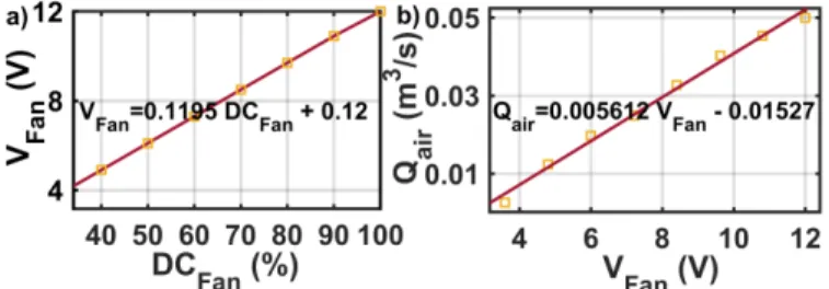 Fig.  5.  The  systemic  current  and  temperature  management  and  control structure