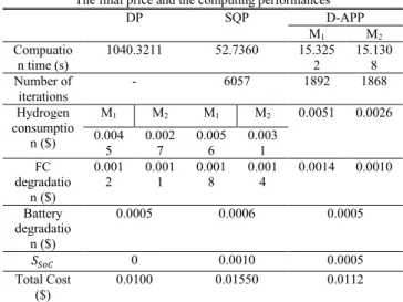 TABLE IV  