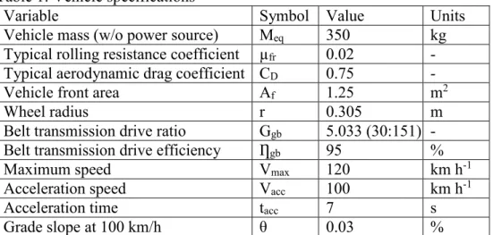 Table 1: Vehicle specifications 