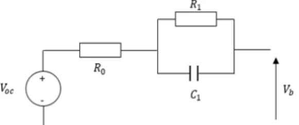 Figure 3. Battery first order Equivalent circuit model (ECM).