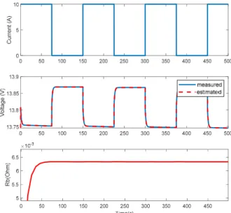 Figure 4. Battery internal resistance identification under constant pulse current (simulation)