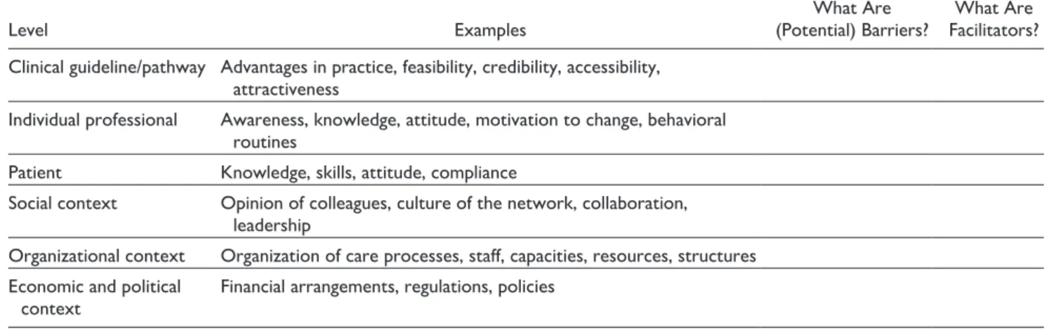 Table 2.  Levels of Potential Barriers and Facilitators for Implementation: Adaptation of Existing Classification