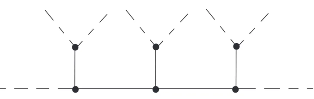 Figure 3. Bruhat-Tits tree PGL 2 (F v ) when v is ramified.