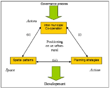 Figure 2: analytical framework of the positioning of municipalities on an urban-rural  gradient.
