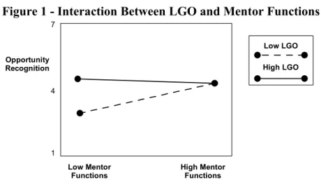 Figure 1 - Interaction Between LGO and Mentor Functions 