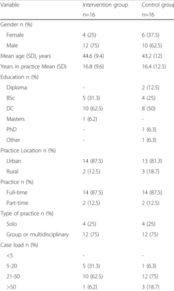 Table 3 Baseline characteristics of patients