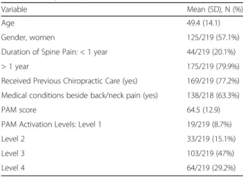 Table 2 Survey Participants Characteristics (n = 219)