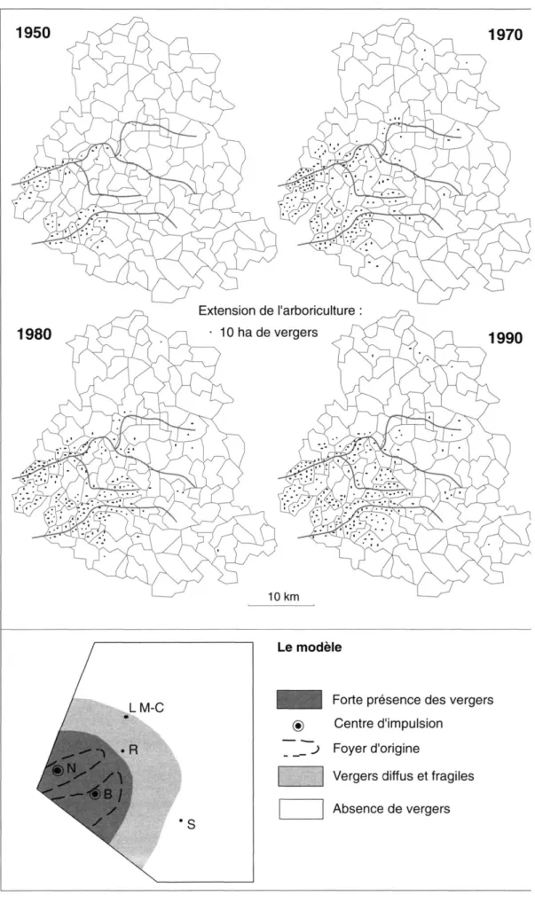 FIG. 2 - LA DIFFUSION DE L'ARBORICULTURE DANS LES BARONNIES  Sources :  RGA  1970-1979-1988 ;  R