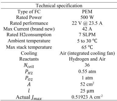 Table 7: The characteristics of the Horizon 500-W open cathode PEMFC  Technical specification 