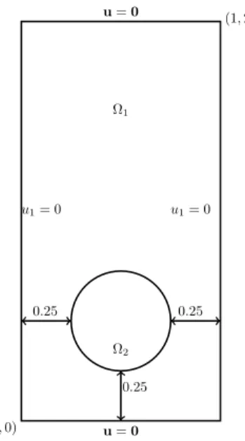 Figure 6. Rising bubble: boundary condition and initial configuration