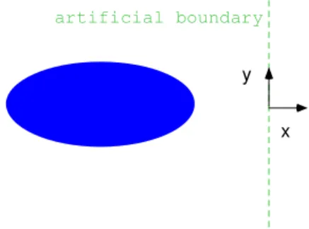 Figure 1. Truncation of the computational domain to a half-plane