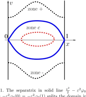 Figure 1. The separatrix in solid line v 2 2 − ε 2 ϕ 0 (x) =