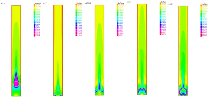 Figure 1. Color map of the norm of the velocity field at several instants of time (t=1.51, 1.7, 1.753, 1.81, 1.88) 