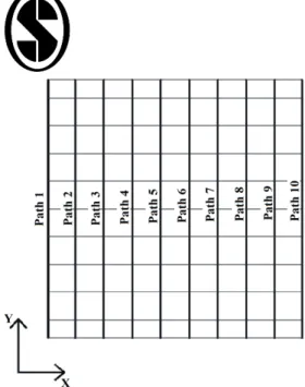 Fig. 19 Path positions along Y axis. 