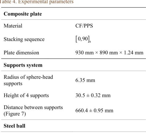 Table 3. Optimized parameters values for strain energy function in Eq.(17)  