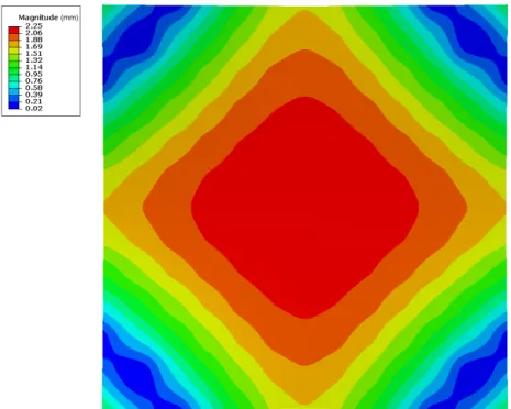 Figure 11. Residual difference between measured and calculated vertical displacement for 256  Validation case 1 
