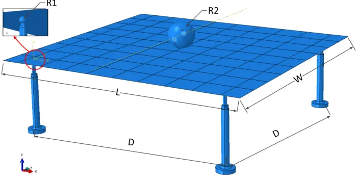 Figure 3. Flexural loading test schematic 133 