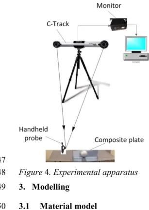 Figure 4. Experimental apparatus 148 