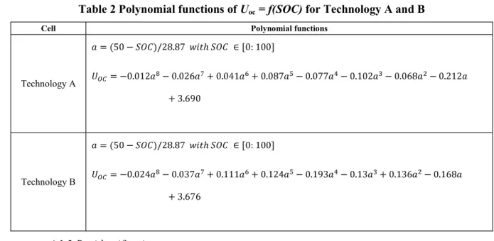 Fig. 7 Pseudo-OCV at -20 °C, 0 °C, 25 °C, and 55 °C for (a) Technology A and (b) Technology B  Table 2 Polynomial functions of U oc  = f(SOC) for Technology A and B 