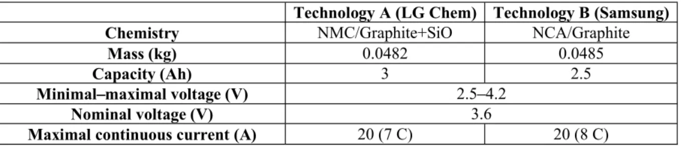 Table 1 Characteristics of investigated Li -ion batteries 