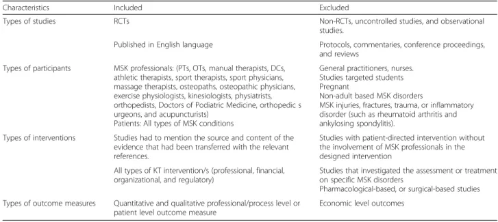 Table 1 Eligibility criteria