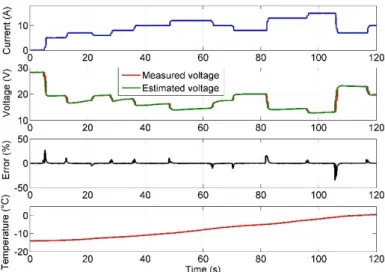 Fig. 8 Experimental validation of RLS (1 column) 