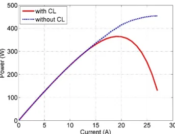 Fig. 5 Estimated PEMFC power curves at 5°C with and without CL 2.2. Online identification algorithm  