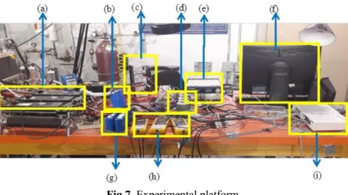 Fig. 8. Experimental results of (a) the SC current and its reference; (b) zoom on a part of the curve (a)   Fig.8 (a) presents the SC current and its reference