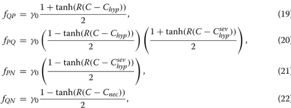 Table 3 Summary of the equations used for the numerical simulation depicted in Figs. 2 and 3